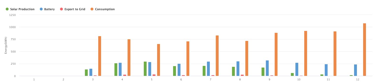 2020_power usage with solar