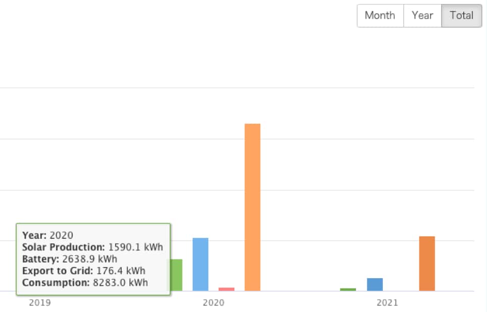 luxpower_totals for year