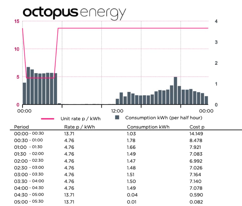 octopus_invocie