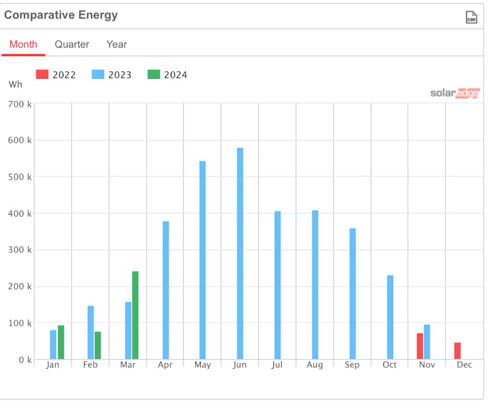 solar_year_to_date