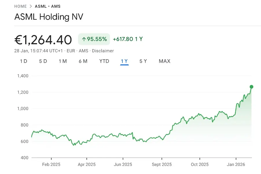 ASML leaps