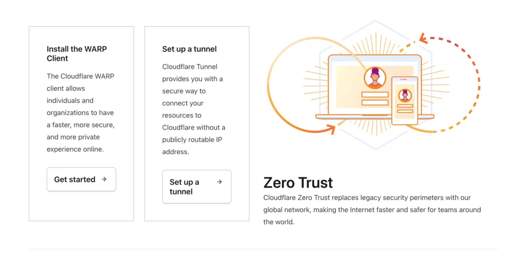 zero