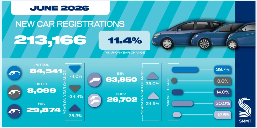 june uk reg